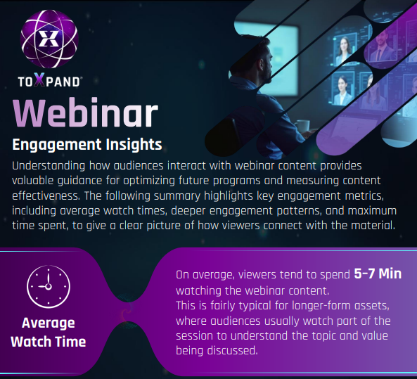 Webinar Engagement Insights